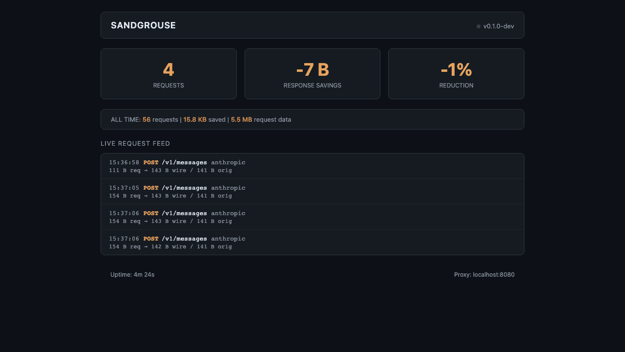 Sandgrouse bandwidth dashboard showing real-time request tracking and compression savings